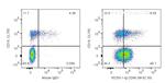 CD96 Antibody in Flow Cytometry (Flow)