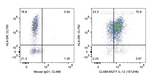 IL-12A/IL-12 p35 Antibody in Flow Cytometry (Flow)