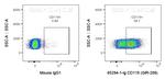 CD119/IFN-gamma R1 Antibody in Flow Cytometry (Flow)