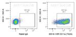 CD11a Antibody in Flow Cytometry (Flow)