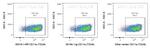 CD11a Antibody in Flow Cytometry (Flow)