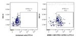 STRO-1 (STRO-1) Antibody in Flow Cytometry (Flow)