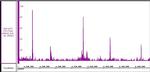 RNA pol II CTD monomethyl (Lys7) Antibody in ChIP-Sequencing (ChIP-Seq)