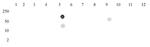 Histone H3K14ac Antibody in Dot Blot (DB)