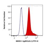 Bcl-XL Antibody in Flow Cytometry (Flow)