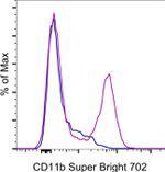 CD11b Monoclonal Antibody (ICRF44), Super Bright™ 702, eBioscience™