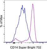 CD14 Monoclonal Antibody (61D3), Super Bright™ 702, eBioscience™