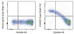 CD45RO Monoclonal Antibody (UCHL1), Super Bright™ 702, eBioscience™