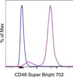 CD48 Monoclonal Antibody (HM48-1), Super Bright™ 702, eBioscience™
