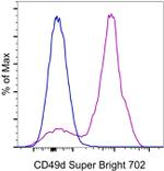 CD49d (Integrin alpha 4) Monoclonal Antibody (9F10), Super Bright™ 702, eBioscience™