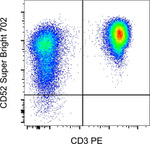 CD52 Antibody in Flow Cytometry (Flow)