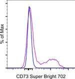 CD73 Monoclonal Antibody (AD2), Super Bright™ 702, eBioscience™