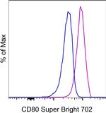 CD80 (B7-1) Monoclonal Antibody (2D10.4), Super Bright™ 702, eBioscience™