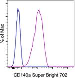 CD140a (PDGFRA) Monoclonal Antibody (APA5), Super Bright™ 702, eBioscience™