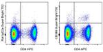 CD366 (TIM3) Monoclonal Antibody (RMT3-23), Super Bright™ 702, eBioscience™