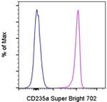CD235a (Glycophorin A) Monoclonal Antibody (HIR2 (GA-R2)), Super Bright™ 702, eBioscience™