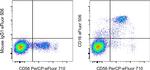 CD16 Monoclonal Antibody (eBioCB16 (CB16)), eFluor™ 506, eBioscience™
