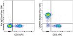 CD45R (B220) Monoclonal Antibody (RA3-6B2), eFluor™ 506, eBioscience™
