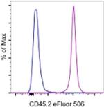 CD45.2 Monoclonal Antibody (104), eFluor™ 506, eBioscience™