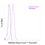 SMAD2 Antibody in Flow Cytometry (Flow)