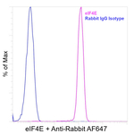 eIF4E  Antibody in Flow Cytometry (Flow)