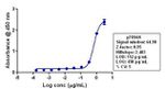 p70 S6 Kinase Recombinant Superclonal™ Antibody (15HCLC)