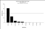 H4K20me1 Antibody in Peptide array (ARRAY)