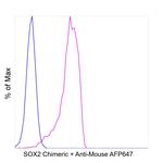 SOX2 Chimeric Antibody in Flow Cytometry (Flow)
