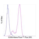 CD56 (NCAM) Antibody in Flow Cytometry (Flow)