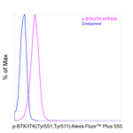 Phospho BTK-ITK Antibody in Flow Cytometry (Flow)