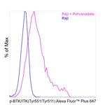 Phospho-BTK/ITK (Tyr551, Tyr511) Antibody in Flow Cytometry (Flow)