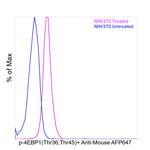 Phospho-4EBP1 (Thr36, Thr45) Antibody in Flow Cytometry (Flow)