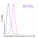 Phospho-4EBP1 (Thr36, Thr45) Antibody in Flow Cytometry (Flow)