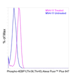 Phospho-4EBP1 (Thr36, Thr45) Antibody in Flow Cytometry (Flow)