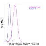 CXCL10 (IP-10) Antibody in Flow Cytometry (Flow)