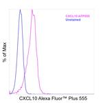 CXCL10 (IP-10) Antibody in Flow Cytometry (Flow)
