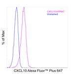 CXCL10 (IP-10) Antibody in Flow Cytometry (Flow)
