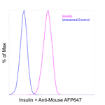 Insulin Antibody in Flow Cytometry (Flow)