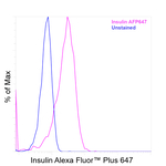 Insulin Antibody in Flow Cytometry (Flow)