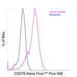 CD276 (B7-H3) Antibody in Flow Cytometry (Flow)