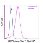 CD276 (B7-H3) Antibody in Flow Cytometry (Flow)