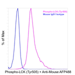 Phospho-LCK (Tyr505) Antibody in Flow Cytometry (Flow)