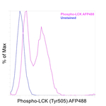 Phospho-LCK (Tyr505) Antibody in Flow Cytometry (Flow)