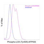 Phospho-LCK (Tyr505) Antibody in Flow Cytometry (Flow)