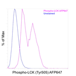 Phospho-LCK (Tyr505) Antibody in Flow Cytometry (Flow)