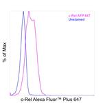 c-Rel Antibody in Flow Cytometry (Flow)
