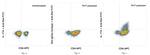 IL-17A Antibody in Flow Cytometry (Flow)