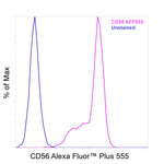 CD56 (NCAM) Antibody in Flow Cytometry (Flow)