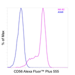 CD56 (NCAM) Recombinant Mouse Monoclonal Antibody (TULY56), Alexa Fluor™ Plus 555