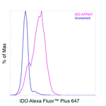 IDO Antibody in Flow Cytometry (Flow)